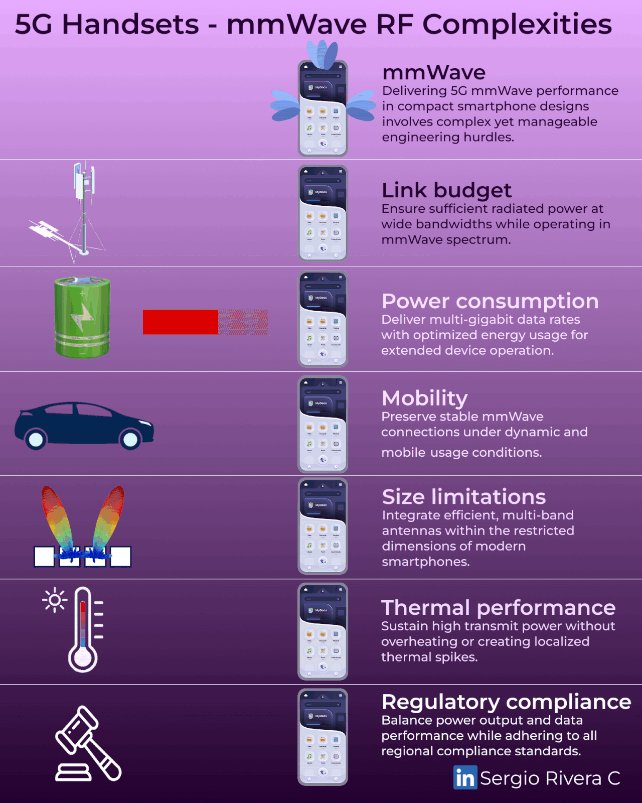 5G mmWave Smartphones: Overcoming RF Challenges