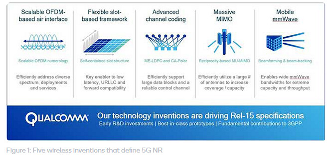 5 key technology inventions in 5G NR Release 17