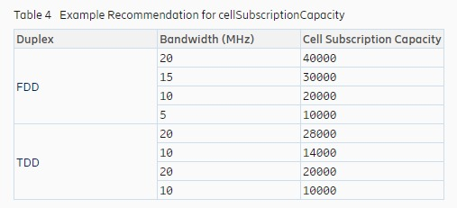 cellSubscriptionCapacity