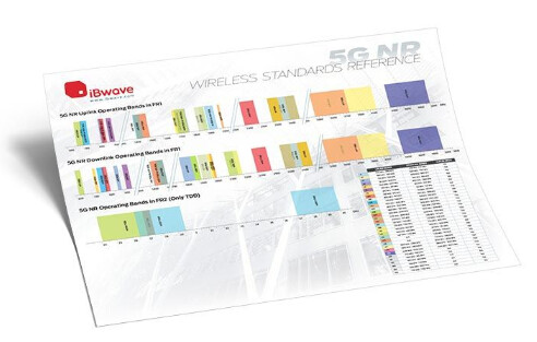 5G NR Wireless Reference Poster - 5G NR - telecomHall Forum