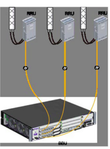 How to configure an eNodeB