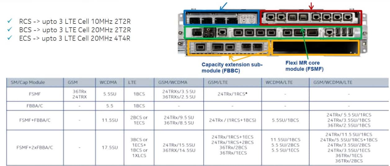 How many 20 MHz LTE cells can be configured with combination of