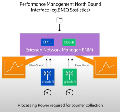 EBS counters