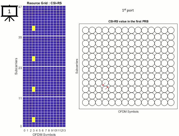 Visualization of 5G/NR CSI RS