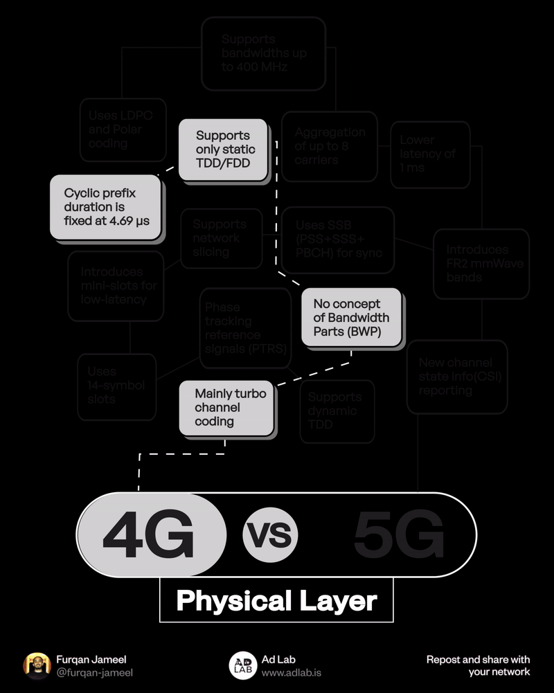 5G Isn’t a Trend - It’s the Foundation