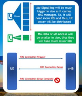 Possible causes for LTE RRC Success Rate degradation in Connection Establishment