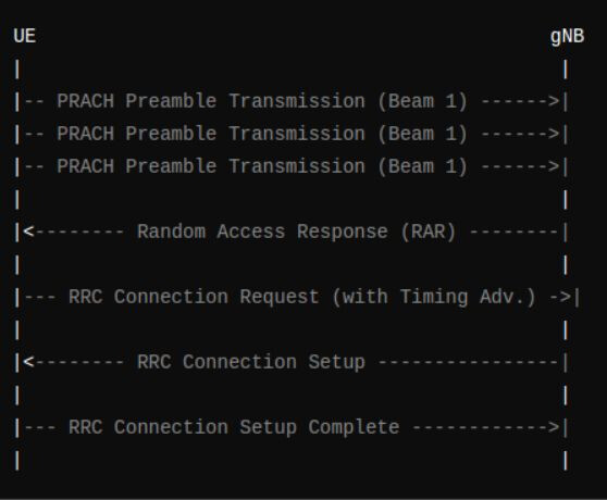 Multiple PRACH Transmissions
