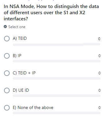 In NSA Mode, how to distinguish the data of different users over the S1 and X2 interfaces?