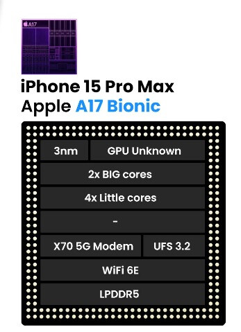 iPhone 15 is the Qualcomm Snapdragon X70 5G modem