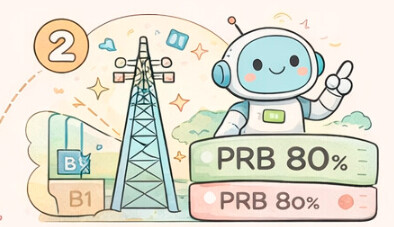 PRB Control Strategy (Most Important)