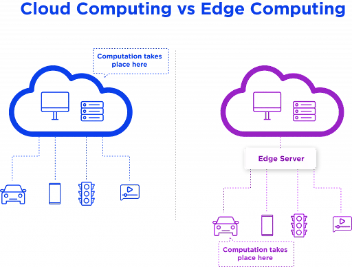 Cloud computing vs edge computing