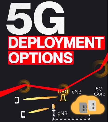 5G isn’t Plug-and-Play: 7 real deployment choices explained