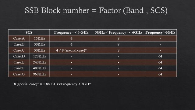 How many different beams are being transmitted in 5G-NR 2