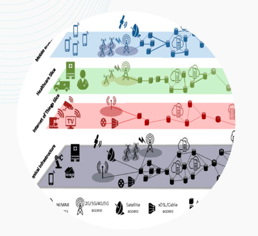 Network Slicing in 5G