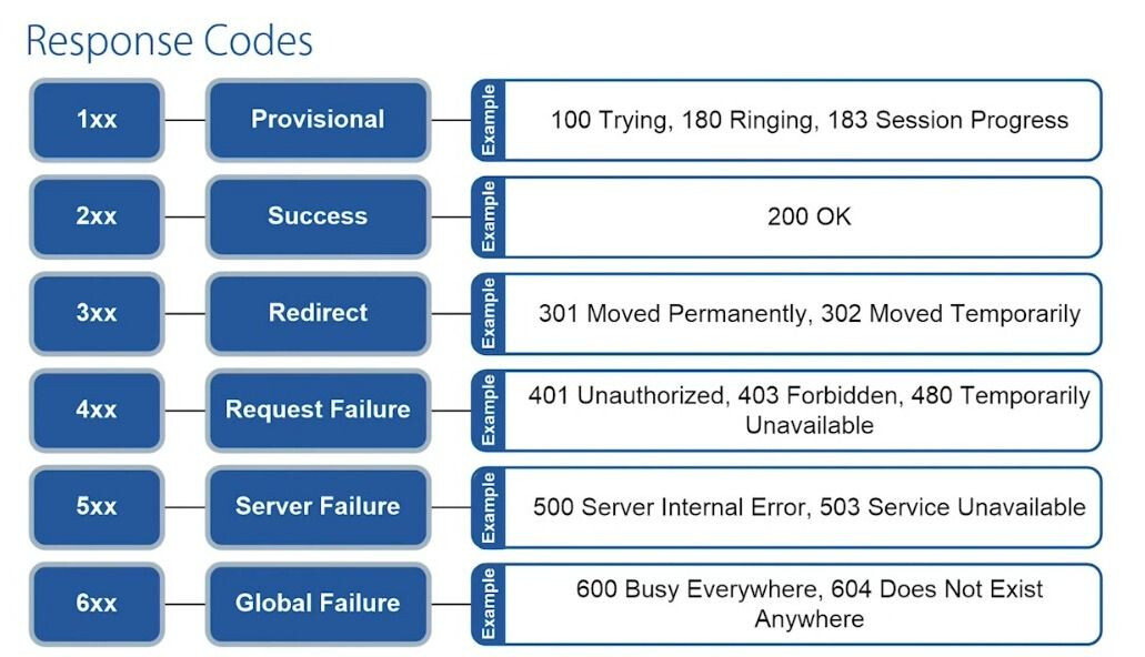 Making an outbound call - Amazon Chime SDK