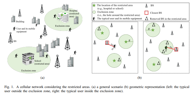 Joint Uplink and Downlink EMF Exposure: Performance Analysis and Design Insights