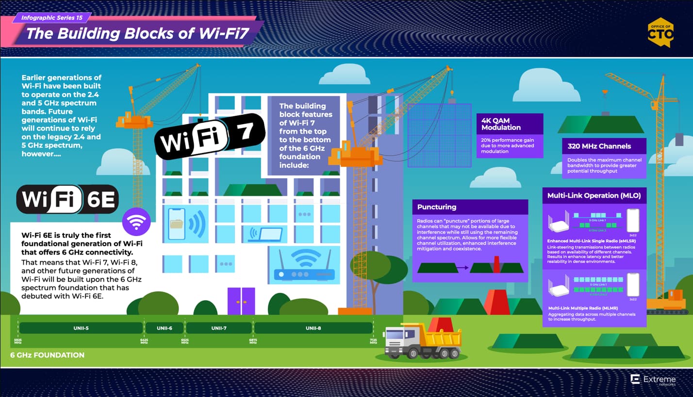 WiFi 7 vs WiFi 6: What's the Difference?