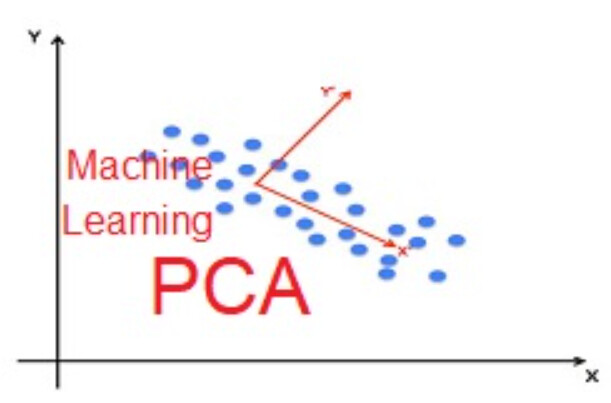 Machine Learning - Principal Component Analysis