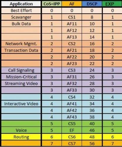 4G - 3G data connections issues