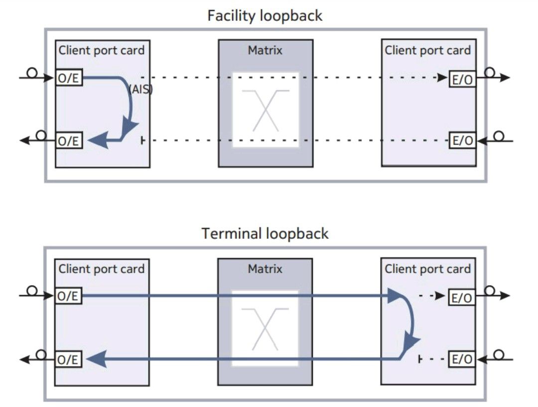 What's loopback and why we use it , it's different types? - Transport ...