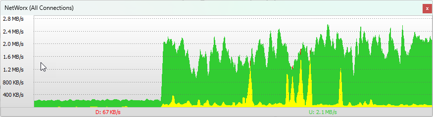 NetWorx